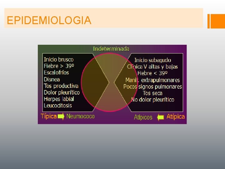 EPIDEMIOLOGIA 