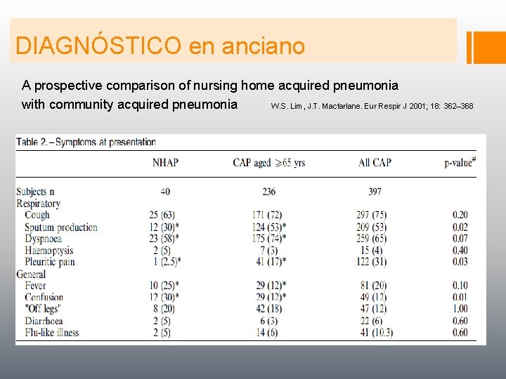 DIAGNÓSTICO en anciano A prospective comparison of nursing home acquired pneumonia with community acquired