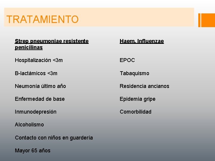 TRATAMIENTO Strep pneumoniae resistente penicilinas Haem. Influenzae Hospitalización <3 m EPOC B-lactámicos <3 m