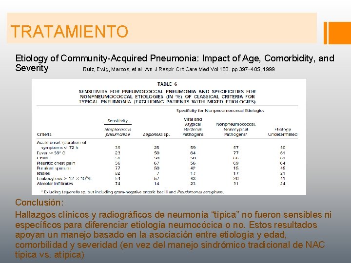 TRATAMIENTO Etiology of Community-Acquired Pneumonia: Impact of Age, Comorbidity, and Severity Ruiz, Ewig, Marcos,