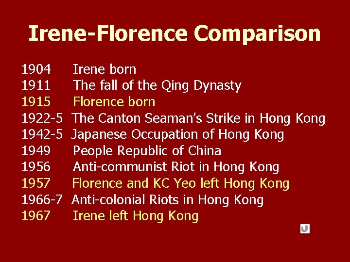 Irene-Florence Comparison 1904 1911 1915 1922 -5 1949 1956 1957 1966 -7 1967 Irene Irene-Florence Comparison 1904 1911 1915 1922 -5 1949 1956 1957 1966 -7 1967 Irene