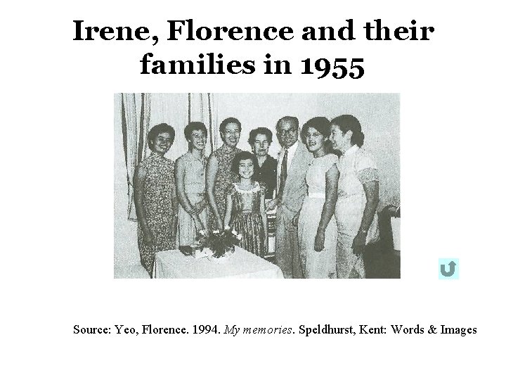 Irene, Florence and their families in 1955 Source: Yeo, Florence. 1994. My memories. Speldhurst, Irene, Florence and their families in 1955 Source: Yeo, Florence. 1994. My memories. Speldhurst,