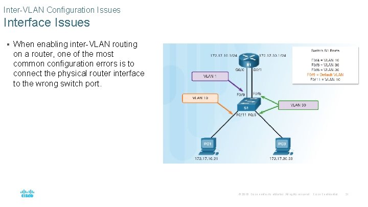 Inter-VLAN Configuration Issues Interface Issues § When enabling inter-VLAN routing on a router, one