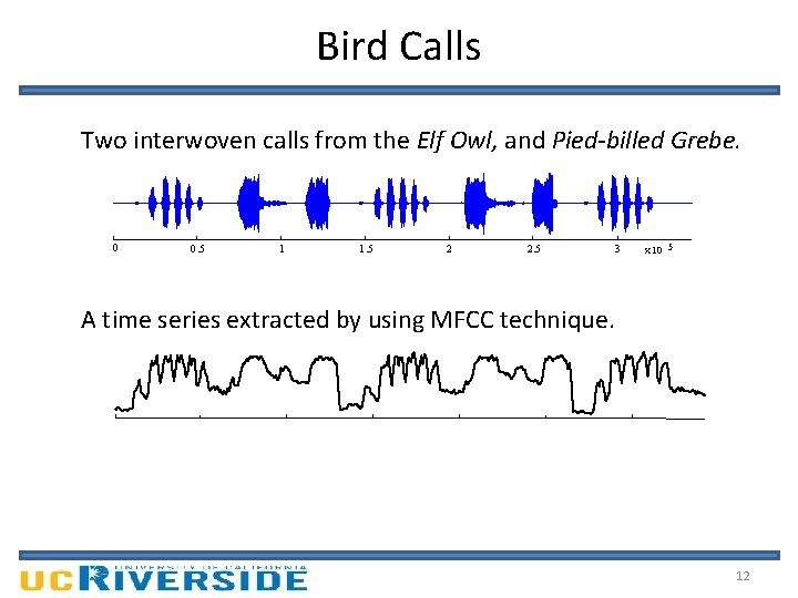 Bird Calls Two interwoven calls from the Elf Owl, and Pied-billed Grebe. 0 0.