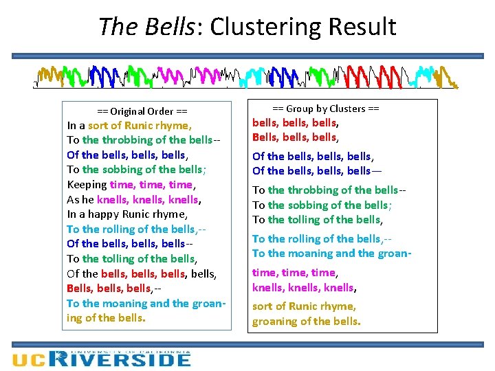 The Bells: Clustering Result == Original Order == In a sort of Runic rhyme,