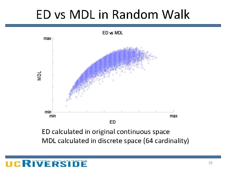 ED vs MDL in Random Walk ED calculated in original continuous space MDL calculated