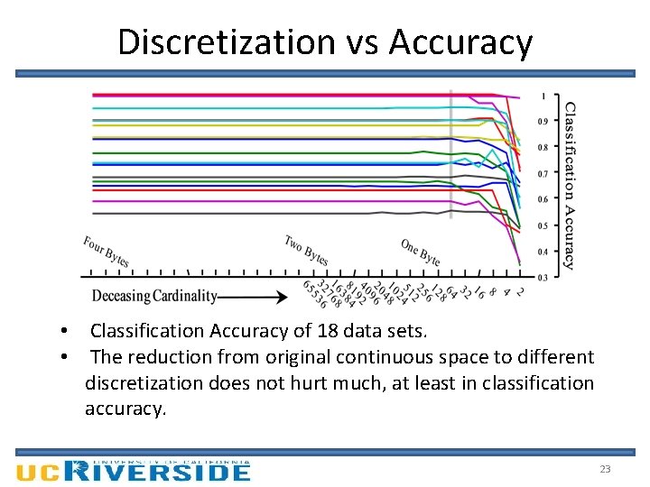 Discretization vs Accuracy • Classification Accuracy of 18 data sets. • The reduction from