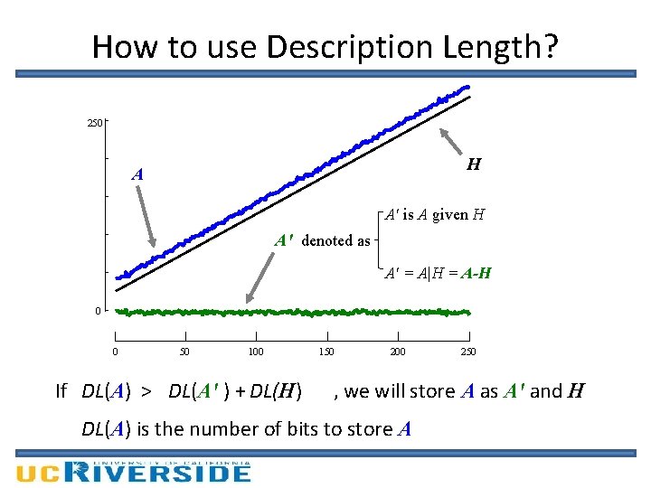 How to use Description Length? 250 H A A' is A given H A'