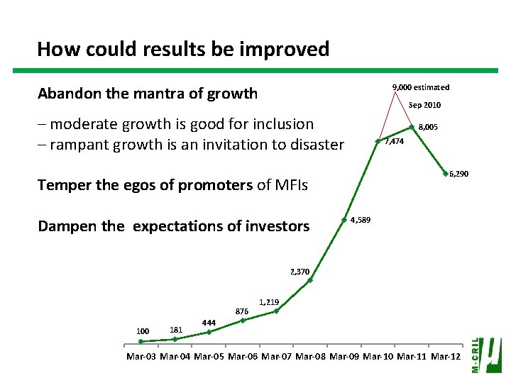 How could results be improved Abandon the mantra of growth 9, 000 estimated Sep