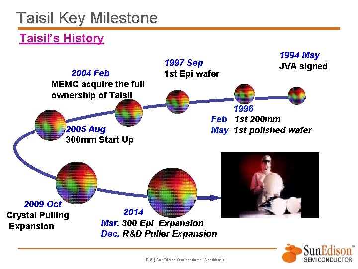 Taisil Key Milestone Taisil’s History 2004 Feb MEMC acquire the full ownership of Taisil