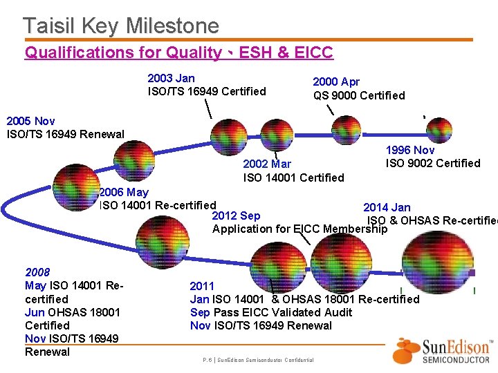 Taisil Key Milestone Qualifications for Quality、ESH & EICC 2003 Jan ISO/TS 16949 Certified 2000