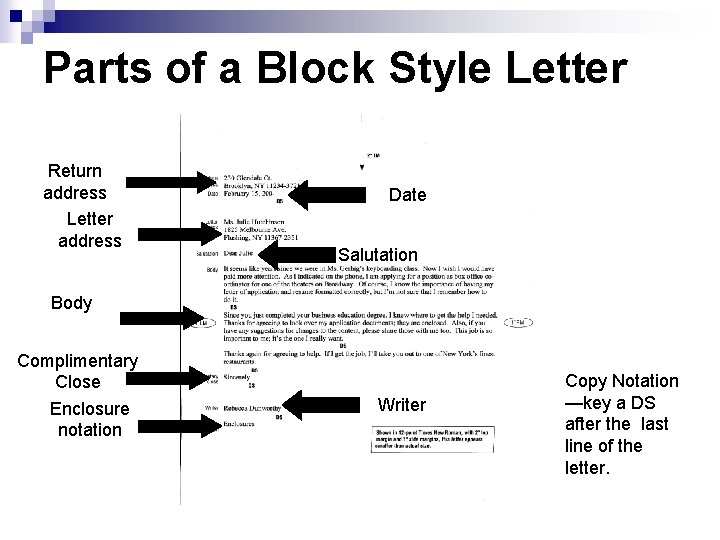 Parts of a Block Style Letter Return address Letter address Date Salutation Body Complimentary