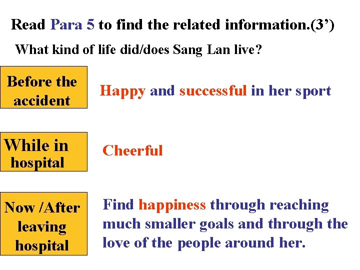 Read Para 5 to find the related information. (3’) What kind of life did/does