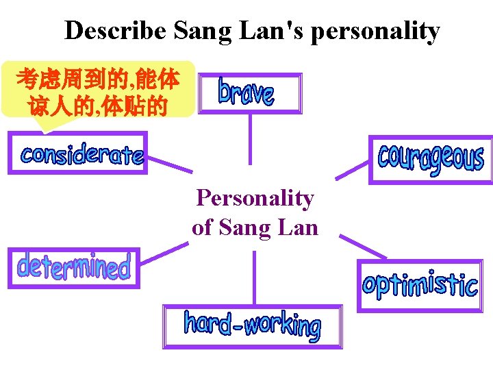 Describe Sang Lan's personality 考虑周到的, 能体 谅人的, 体贴的 Personality of Sang Lan 