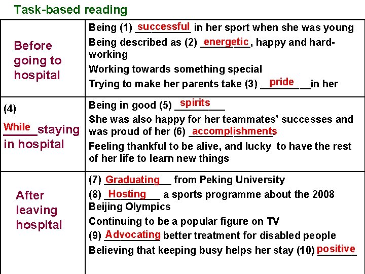 Task-based reading Before going to hospital (4) successful in her sport when she was