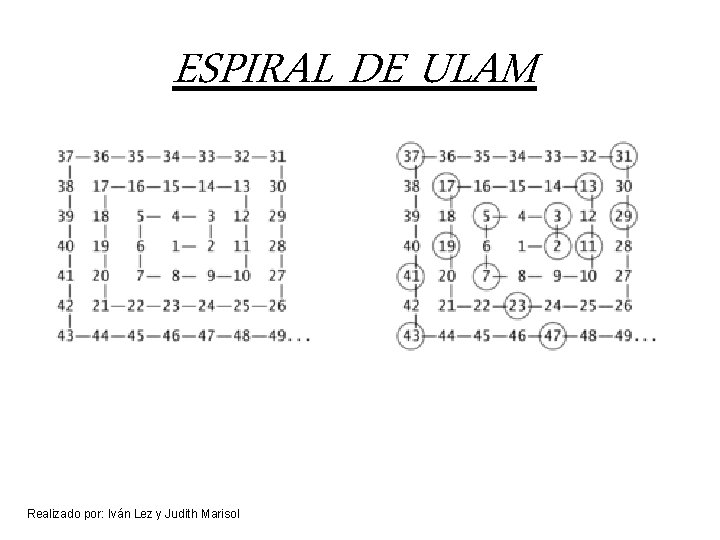 ESPIRAL DE ULAM Realizado por: Iván Lez y Judith Marisol 