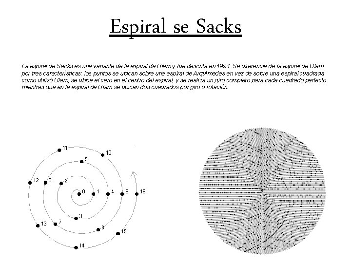 Espiral se Sacks La espiral de Sacks es una variante de la espiral de