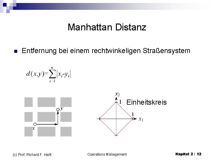 Manhattan Distanz n Entfernung bei einem rechtwinkeligen Straßensystem Einheitskreis (c) Prof. Richard F. Hartl