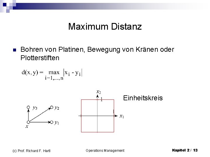 Maximum Distanz n Bohren von Platinen, Bewegung von Kränen oder Plotterstiften Einheitskreis (c) Prof.