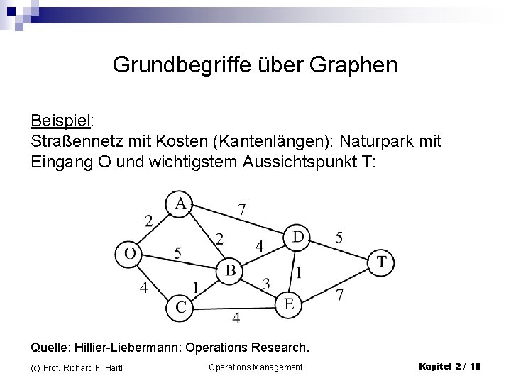 Grundbegriffe über Graphen Beispiel: Straßennetz mit Kosten (Kantenlängen): Naturpark mit Eingang O und wichtigstem