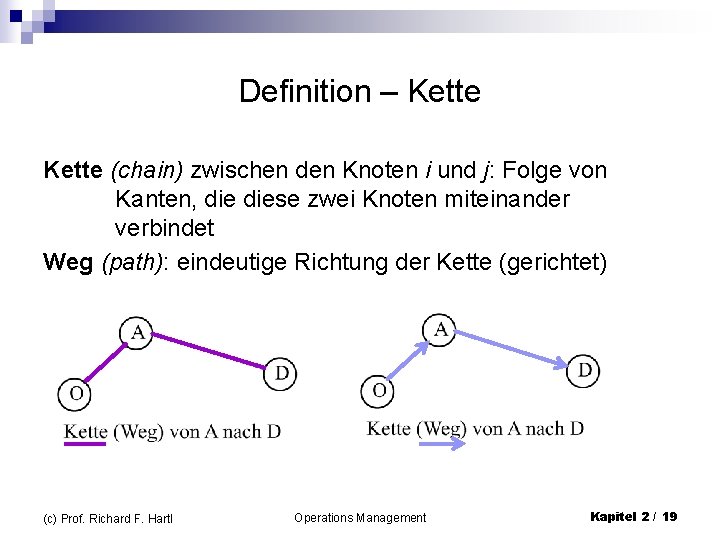 Definition – Kette (chain) zwischen den Knoten i und j: Folge von Kanten, diese