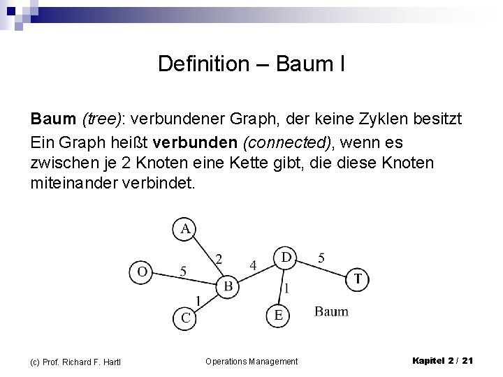 Definition – Baum I Baum (tree): verbundener Graph, der keine Zyklen besitzt Ein Graph