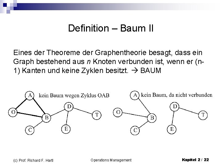Definition – Baum II Eines der Theoreme der Graphentheorie besagt, dass ein Graph bestehend