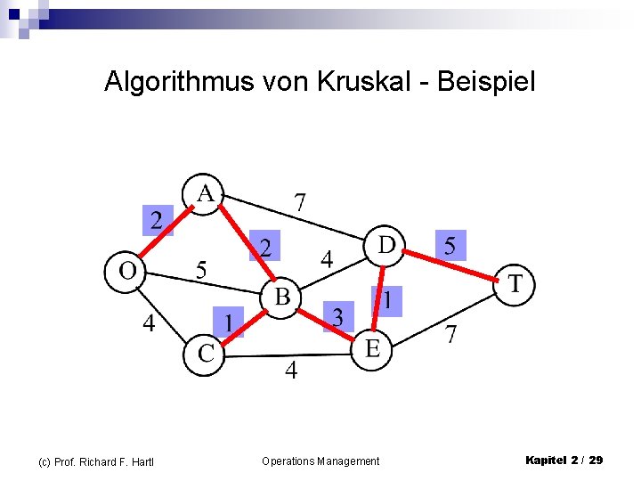 Algorithmus von Kruskal - Beispiel (c) Prof. Richard F. Hartl Operations Management Kapitel 2