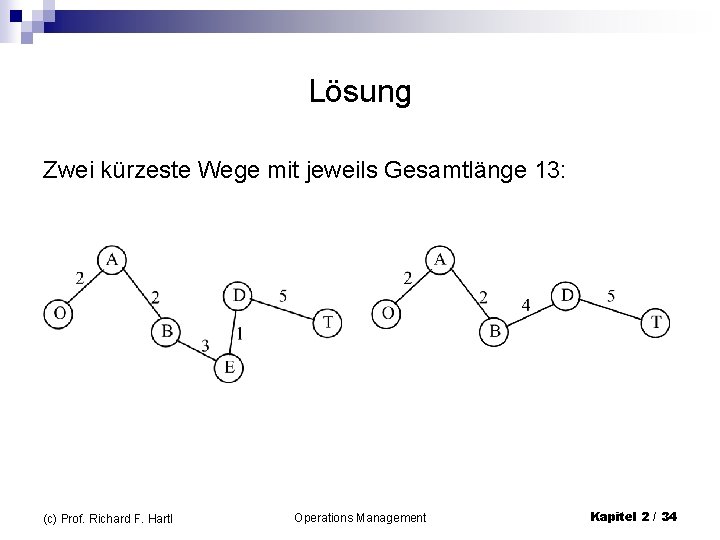 Lösung Zwei kürzeste Wege mit jeweils Gesamtlänge 13: (c) Prof. Richard F. Hartl Operations