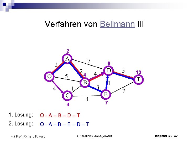 Verfahren von Bellmann III 2 8 13 4 7 4 1. Lösung: O-A–B–D–T 2.