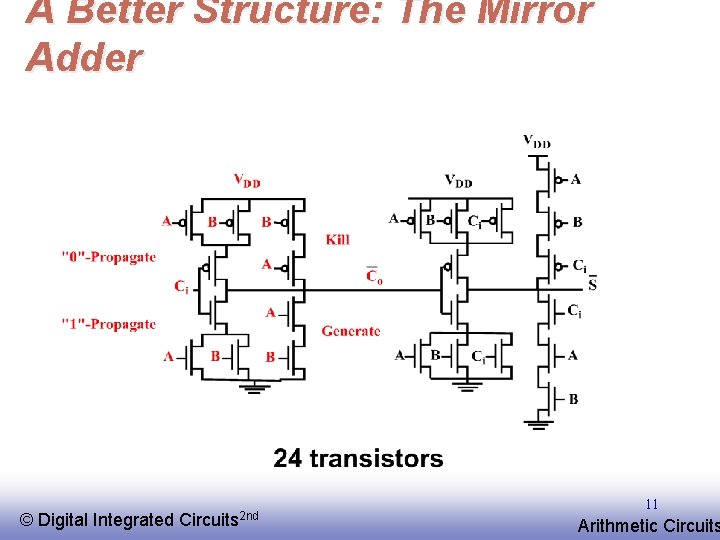 A Better Structure: The Mirror Adder © EE 141 Digital Integrated Circuits 2 nd