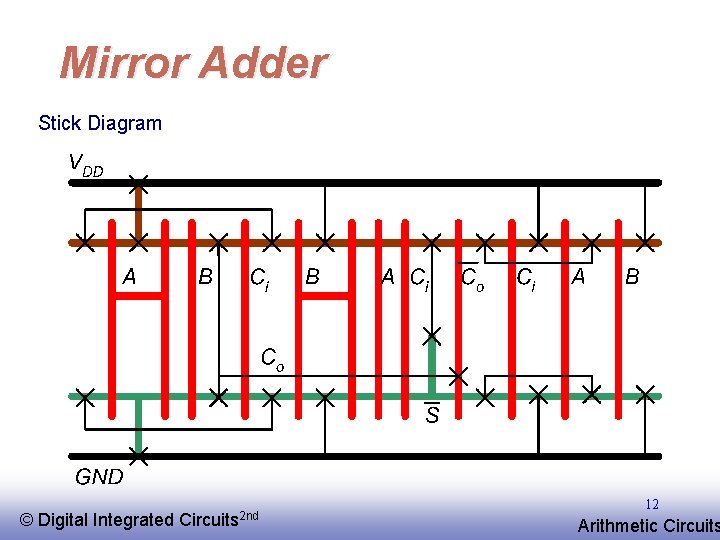 Mirror Adder Stick Diagram © EE 141 Digital Integrated Circuits 2 nd 12 Arithmetic