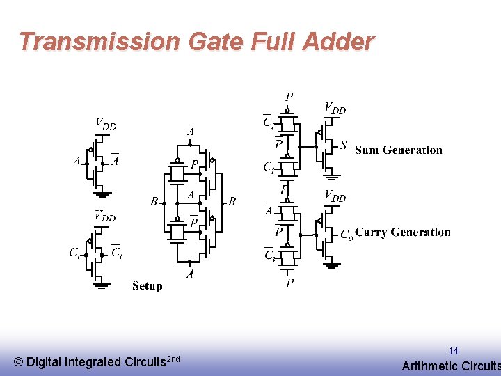 Transmission Gate Full Adder © EE 141 Digital Integrated Circuits 2 nd 14 Arithmetic