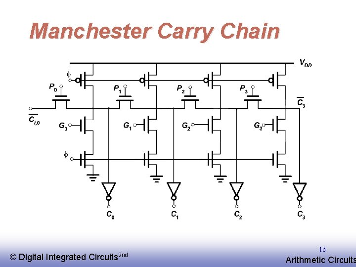 Manchester Carry Chain © EE 141 Digital Integrated Circuits 2 nd 16 Arithmetic Circuits