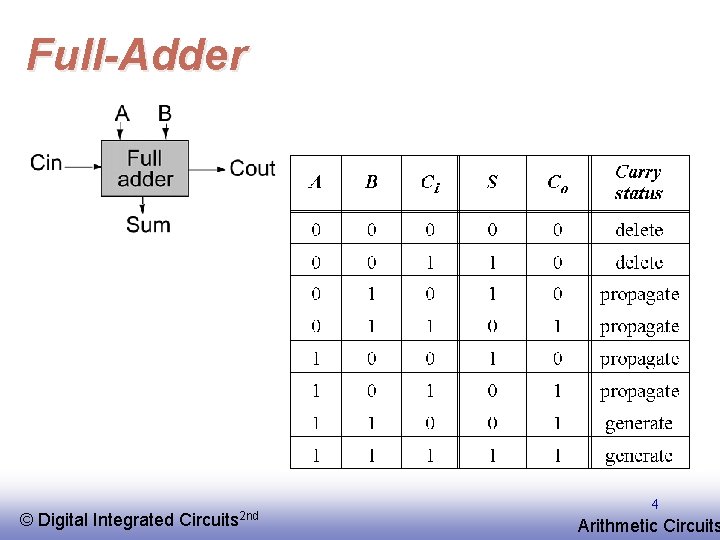Full-Adder © EE 141 Digital Integrated Circuits 2 nd 4 Arithmetic Circuits 