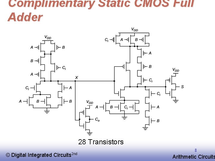 Complimentary Static CMOS Full Adder 28 Transistors © EE 141 Digital Integrated Circuits 2