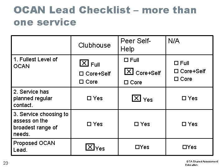 OCAN Lead Checklist – more than one service Clubhouse 1. Fullest Level of OCAN