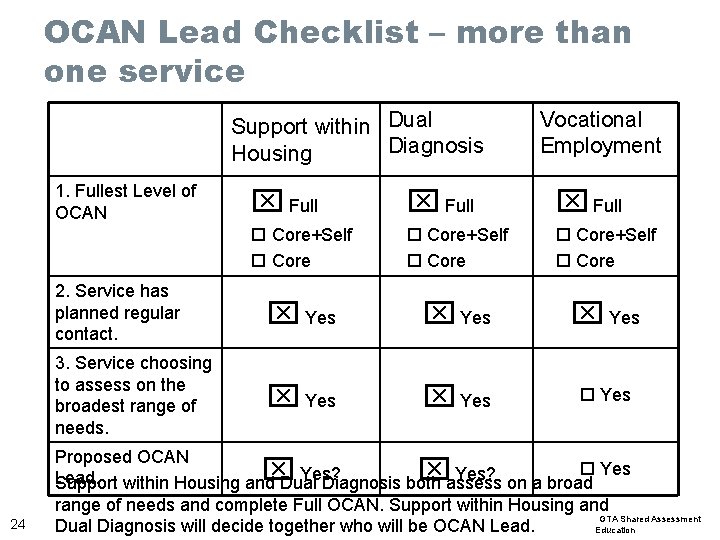 OCAN Lead Checklist – more than one service Support within Dual Diagnosis Housing 1.