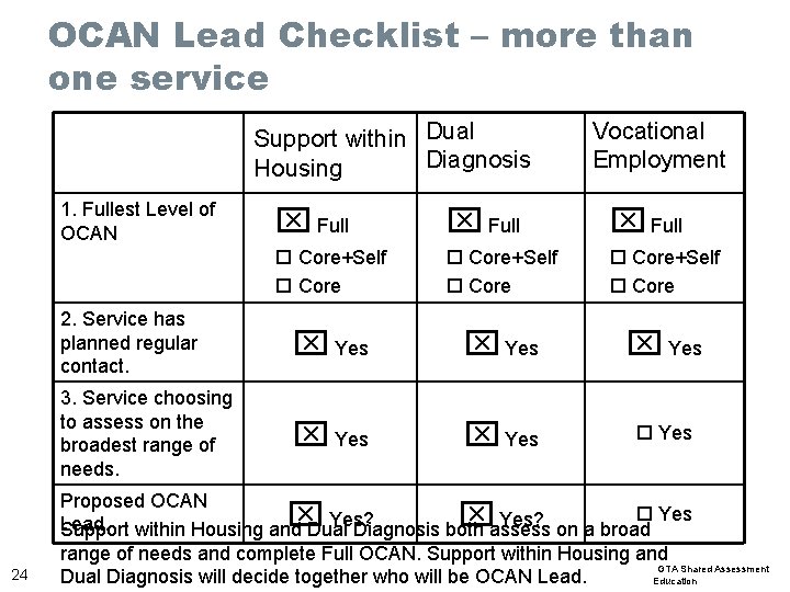 OCAN Lead Checklist – more than one service Support within Dual Diagnosis Housing 1.