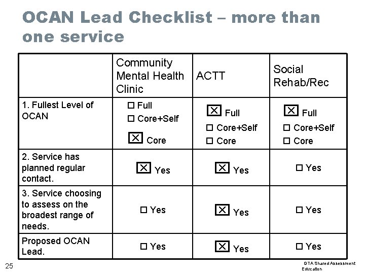 OCAN Lead Checklist – more than one service Community Mental Health ACTT Clinic 1.