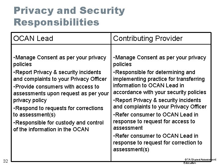 Privacy and Security Responsibilities 32 OCAN Lead Contributing Provider • Manage Consent as per