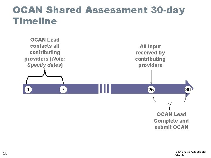 OCAN Shared Assessment 30 -day Timeline OCAN Lead contacts all contributing providers (Note: Specify