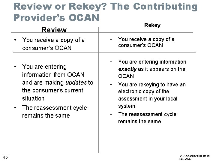 Review or Rekey? The Contributing Provider’s OCAN Rekey Review • You receive a copy