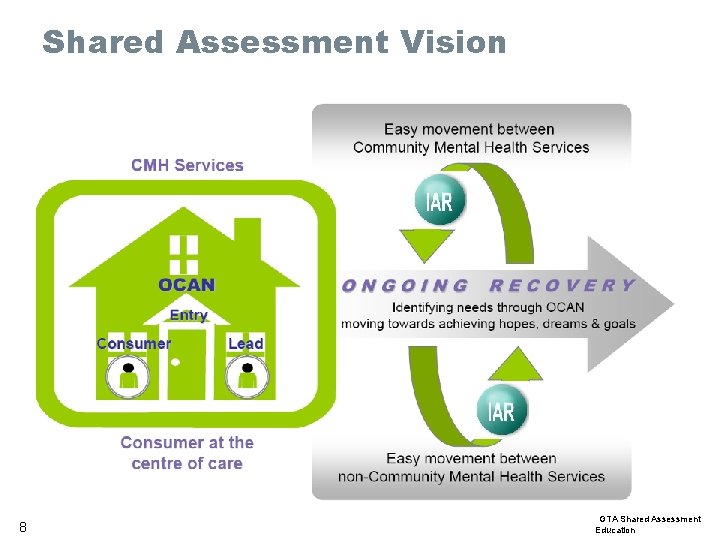 Shared Assessment Vision 8 GTA Shared Assessment Education 