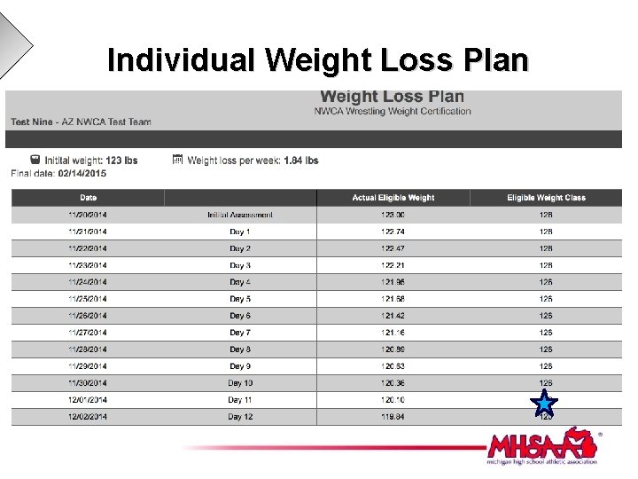 Individual Weight Loss Plan 