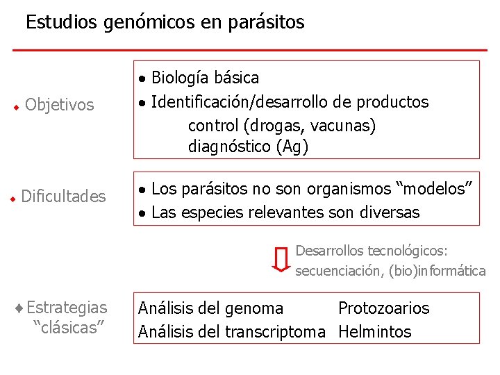 Estudios genómicos en parásitos Objetivos Biología básica Identificación/desarrollo de productos control (drogas, vacunas) diagnóstico
