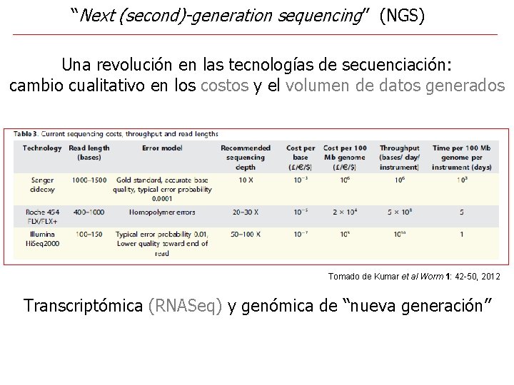 “Next (second)-generation sequencing” (NGS) Una revolución en las tecnologías de secuenciación: cambio cualitativo en