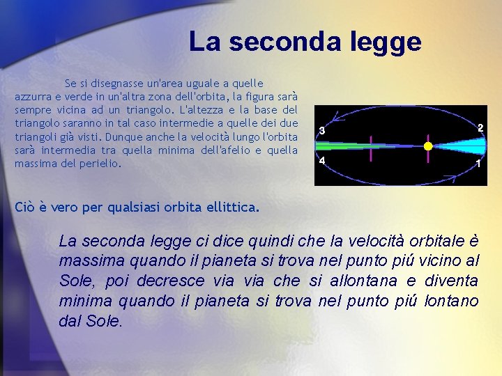 La seconda legge Se si disegnasse un'area uguale a quelle azzurra e verde in