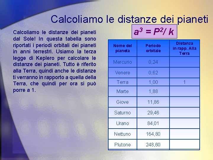 Calcoliamo le distanze dei pianeti dal Sole! In questa tabella sono riportati i periodi