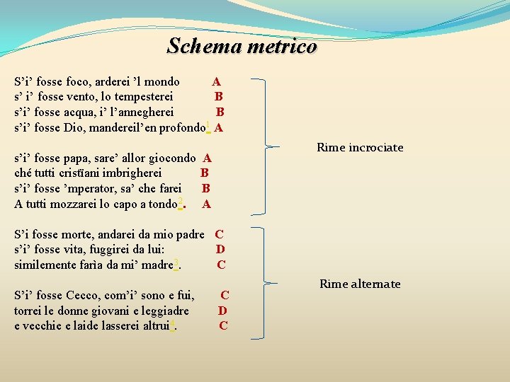 Schema metrico S’i’ fosse foco, arderei ’l mondo A s’ i’ fosse vento, lo